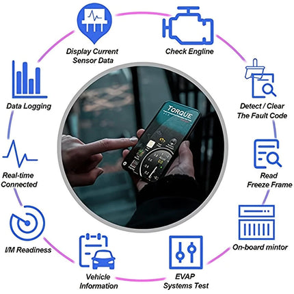 WiFi OBD2 Scanner ELM-327