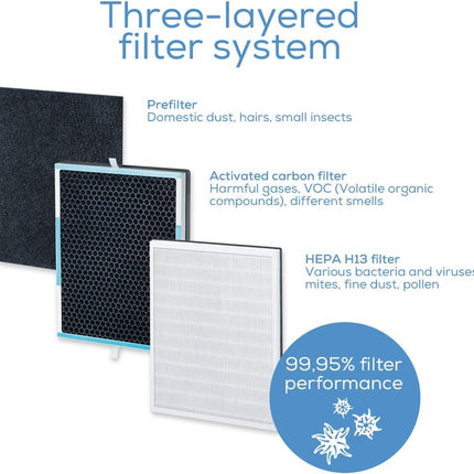 Beurer LR 500 Connect Air Purifier