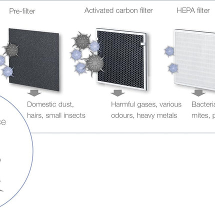 Beurer LR 200 Air Purifier