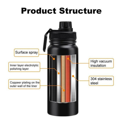 Stainless Steel Vacuum Bottle 600ml - SmartSouks